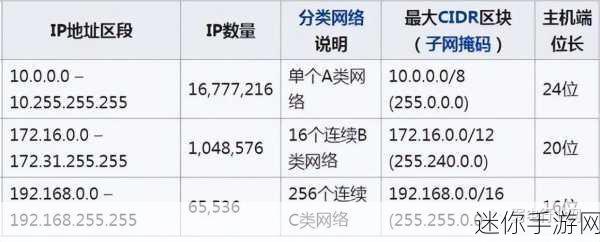 51cg最新ip地址是多少：最新的51cg网站ip地址查询与更新信息。