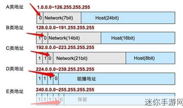 51cg最新ip地址是多少：最新的51cg网站ip地址查询与更新信息。