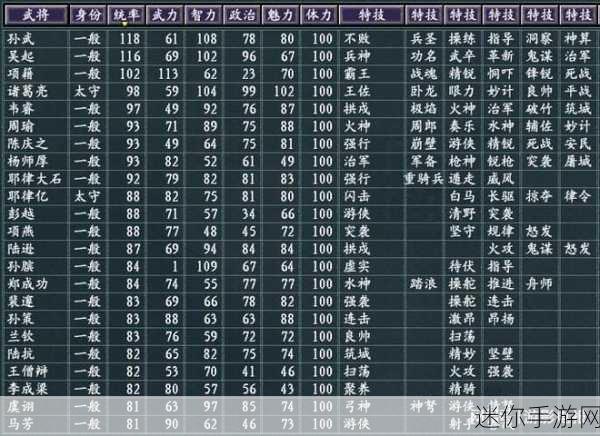 探索极品三国志中庞统的绝佳阵容与武将选择