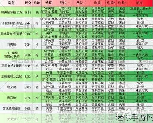 探索极品三国志中庞统的绝佳阵容与武将选择