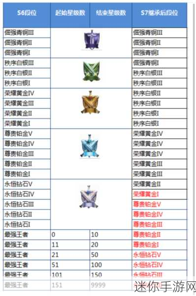 王者荣耀 S22 赛季钻石奖励领取攻略