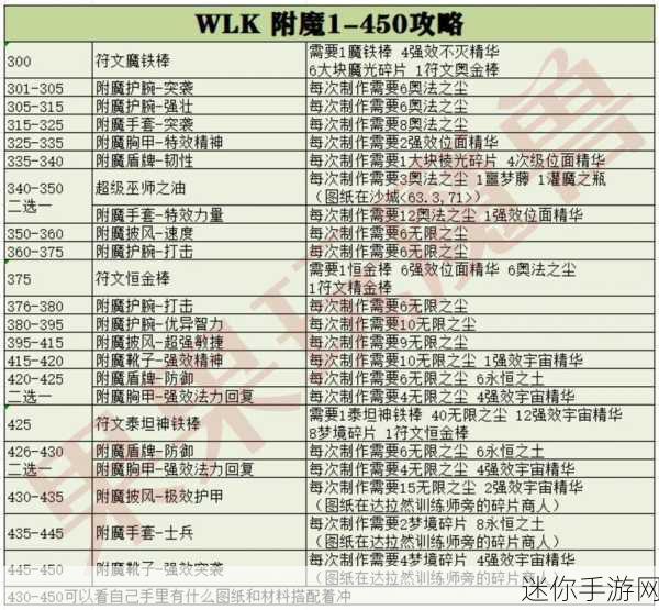 wlk盗贼天赋：全面解析《魔兽世界》盗贼wlk版本的天赋与玩法攻略