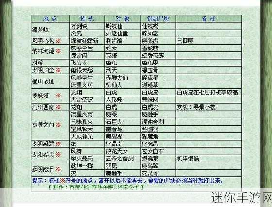 仙剑奇侠传 3 尸块获取秘籍大揭秘