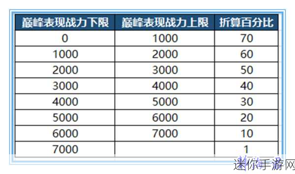 王者荣耀赛季掉星之谜，深度解析与策略应对