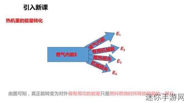 奥术洪流提高能量恢复吗：拓展奥术洪流的影响：提升能量恢复效率探讨