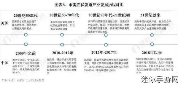 一二三产区的贸易政策区别：一二三产业贸易政策差异分析及其影响探讨