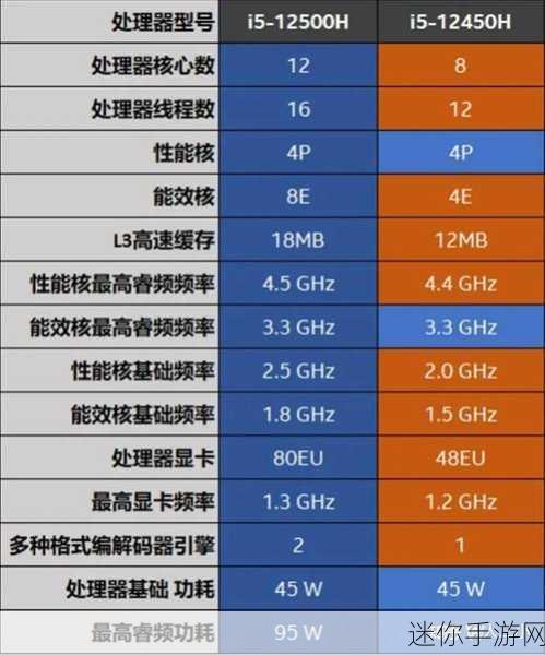 i7 13700h跟i5 13500h：i7 13700H与i5 13500H性能对比：谁更适合游戏和创作？