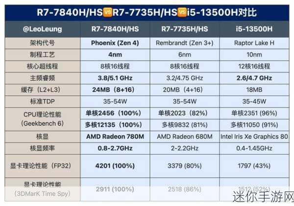 i7 13700h跟i5 13500h：i7 13700H与i5 13500H性能对比：谁更适合游戏和创作？