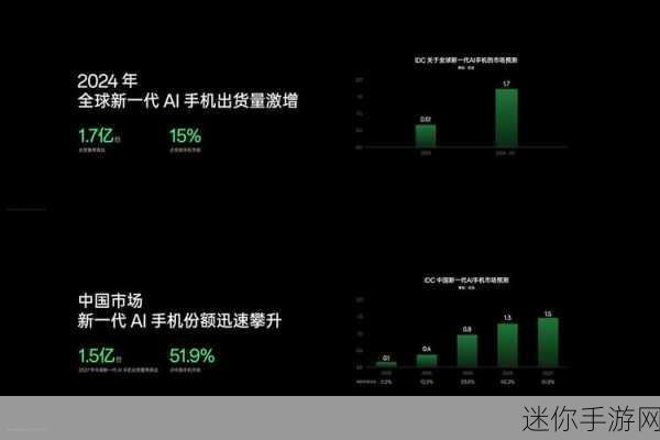 OPPO 的增长密码，裂变与融合中的坚守本分