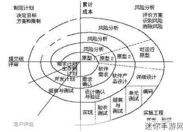 螺旋击中，敏捷冲刺挑战，你准备好了吗？