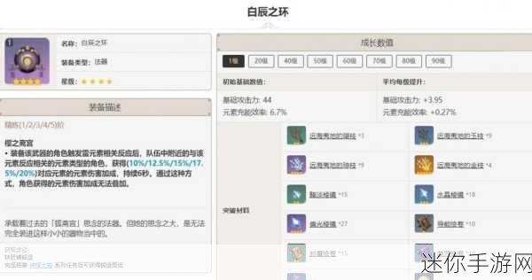 探秘原神白辰之环，独特魅力与强大力量
