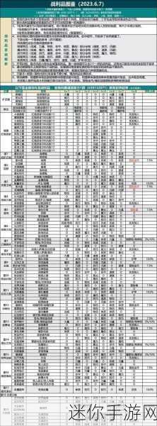 2024 年 8 月地下城堡 2 兑换码礼包盛宴