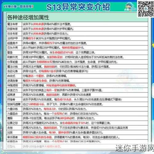 金铲铲之战 S13 厄加特，技能全解析