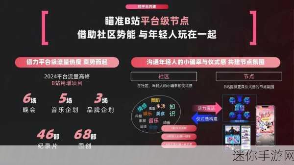 2023免费b站推广大全：2023年全面解析B站免费推广策略与实用技巧大汇总