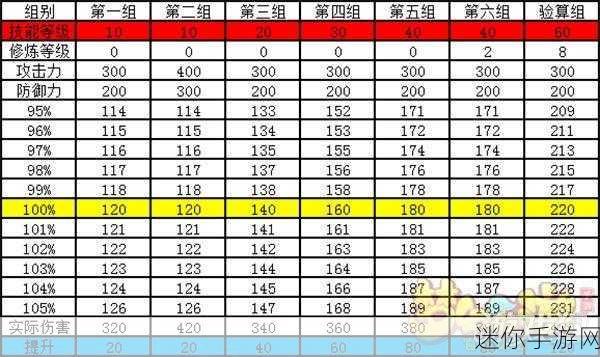 梦幻西游手游神器攻略秘籍，普通玩家的致胜之道