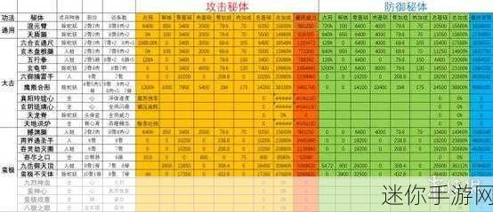 了不起的修仙模拟器体修词条大全：全面解析：了不起的修仙模拟器体修词条全攻略