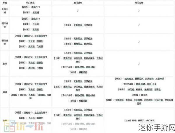 烟雨江湖苍狼门支线任务大全：烟雨江湖苍狼门支线任务全攻略与玩法解析详解