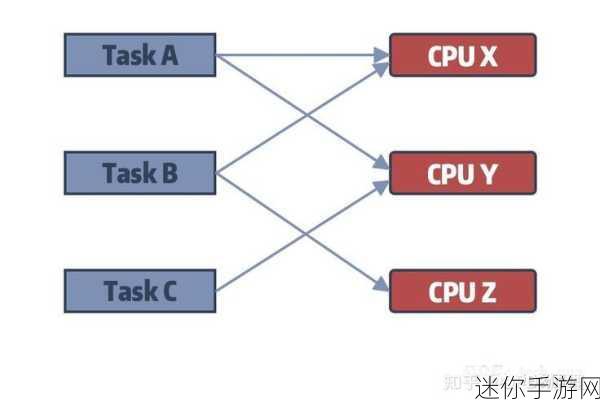 linux大小核调度12代：深入探讨Linux大小核调度在第十二代处理器中的应用与优化