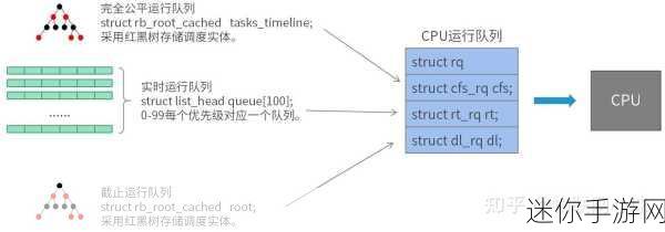 linux大小核调度12代：深入探讨Linux大小核调度在第十二代处理器中的应用与优化