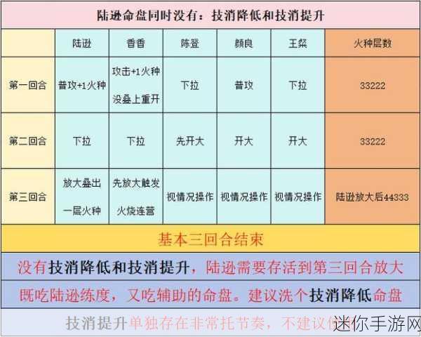 攻克代号鸢三千宇宙噩梦婴孩的致胜秘诀