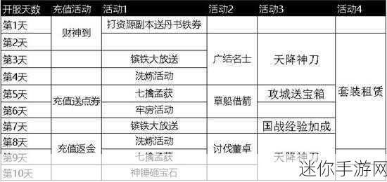 解析攻城掠地中封地纳粮的重要意义