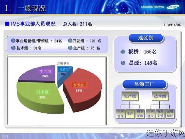 三星工程机：探索三星工程机的创新技术与应用前景分析