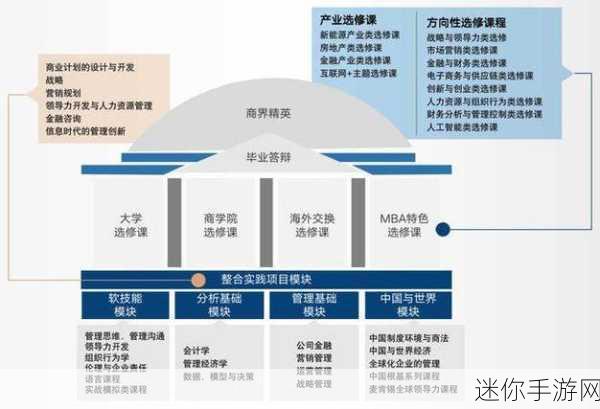 国精产品一区一区三区mba视频：“深入解析拓展国精产品的三区一区战略与MBA课程视频”