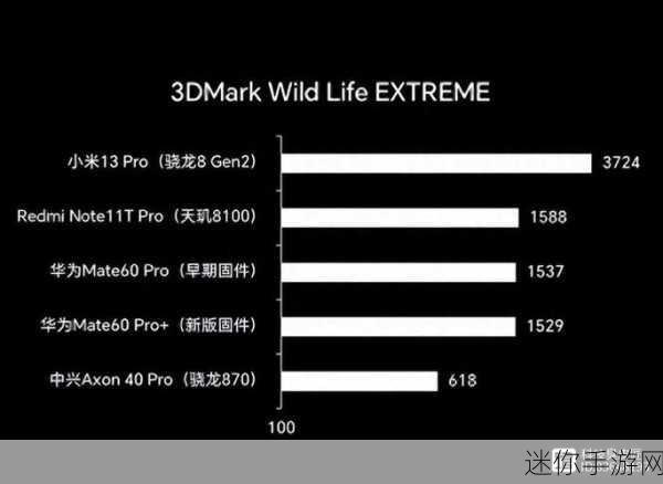 麒麟9000e和9000s性能对比：麒麟9000e与9000s性能全面对比分析与评测