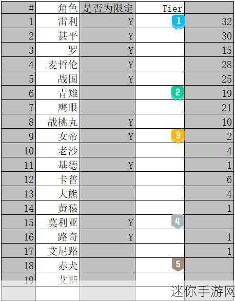 航海王，燃烧意志 2023 角色强度全解析