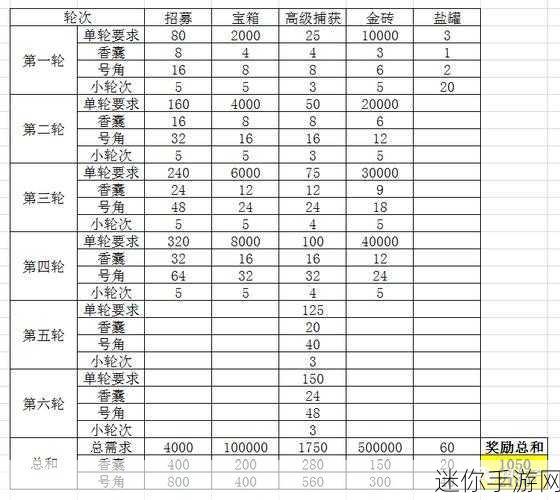 解析咸鱼之王中的格挡属性