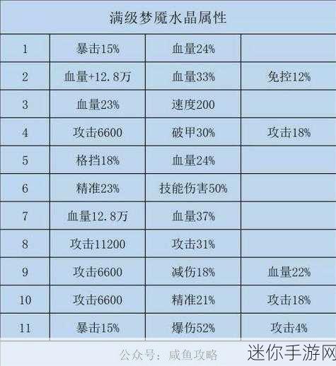 解析咸鱼之王中的格挡属性