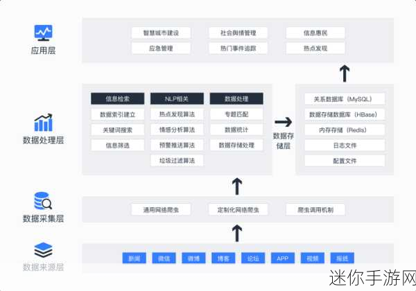 十8大免费的舆情网站下载：全面介绍十款免费舆情监测网站及其下载方法