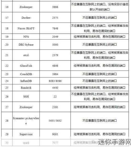 九幺高危风险老版本：九幺高危风险老版本全面升级为新标准操作指南