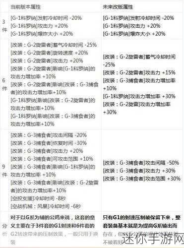 地下城女机械师的刷图秘籍