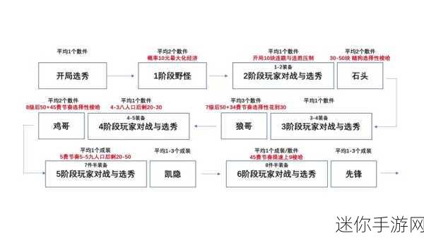 掌握云顶之弈 S8 预约奖励领取秘籍