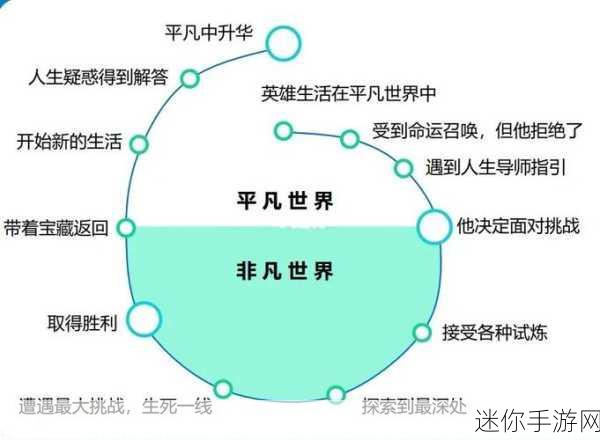 探索魔幻阿拉伯世界，英雄之旅等你启程