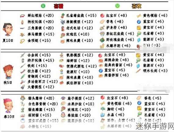 波西亚时光技能加点攻略，打造专属角色之路