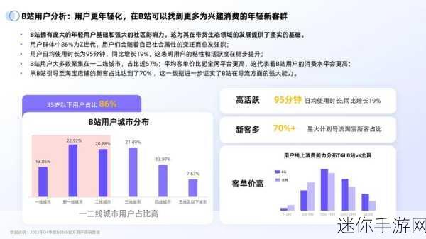 b站推广入口2024：2024年B站推广新策略：全面拓展用户增长入口与渠道