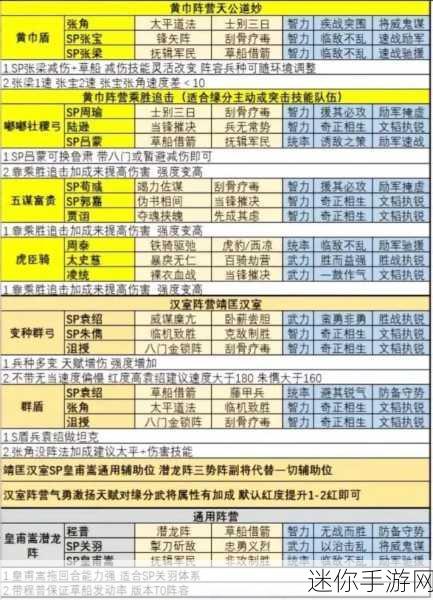 三谋s3赛季t0阵容一览表：全面解析拓展三谋S3赛季T0阵容及其策略