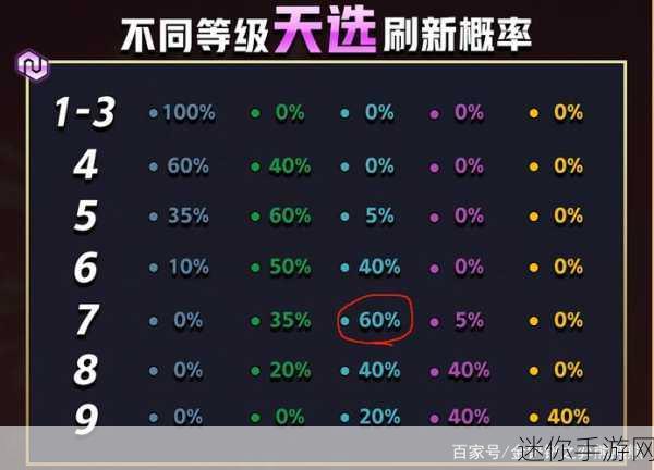 探寻金铲铲之战三彩局的神秘概率