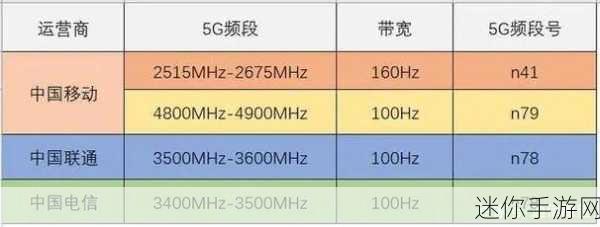 欧洲5g频段n78：欧洲5G频段n78扩展与技术发展前景分析