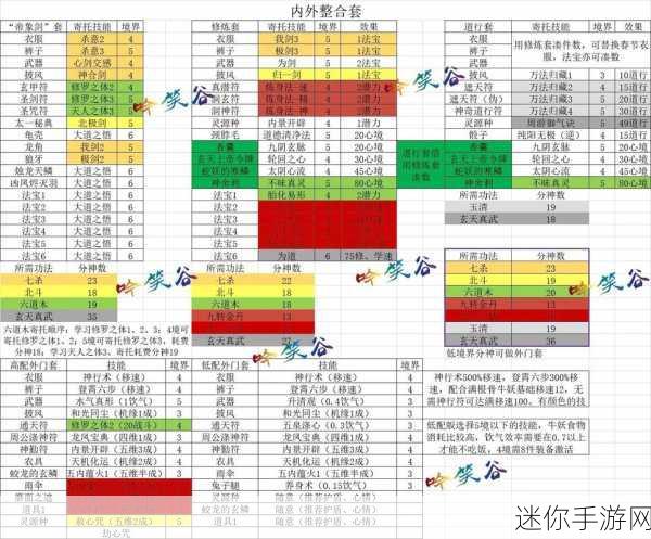 修仙模拟器体修增加攻击命中率的词条：提升体修攻击命中率的专属词条解析与应用技巧