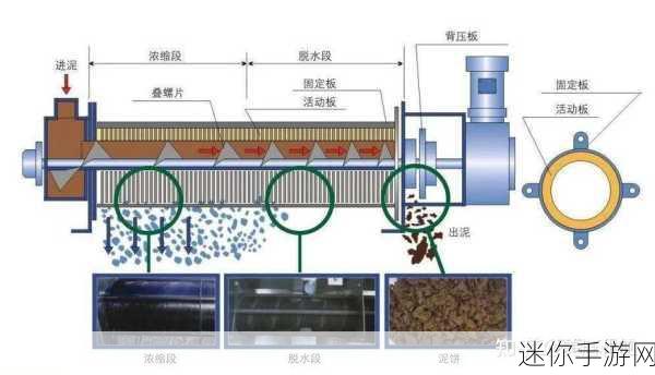 污免费：免费拓展污水处理技术的创新与应用探索