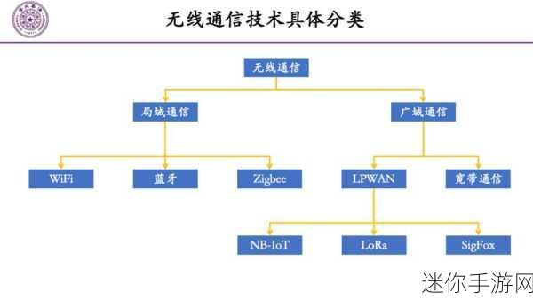 一二三四区无线2024：2024年一二三四区无线网络全面升级与发展展望