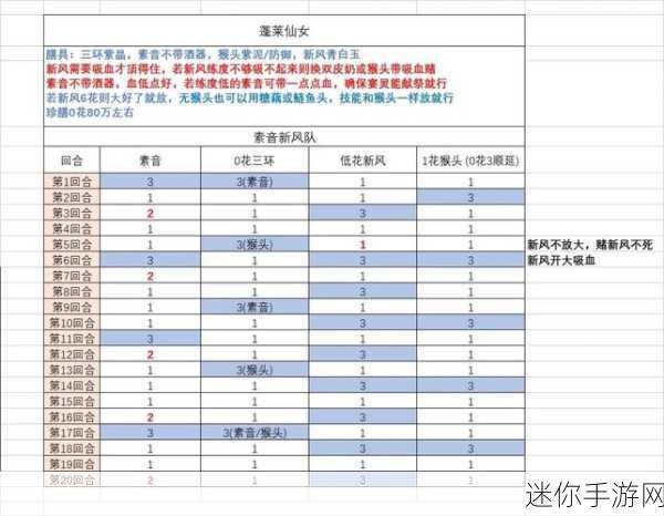 食物语青白玉满级属性全揭秘