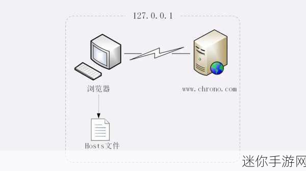 三叶草VPS：打造高效稳定的三叶草VPS服务体验