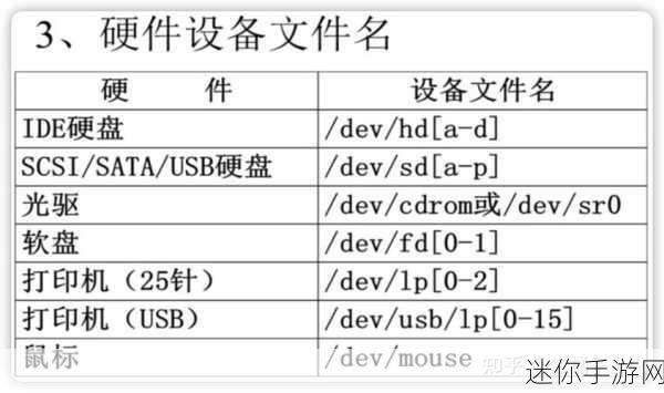 硬盘 分区 无法 写入文件：“扩展硬盘分区后无法写入文件的原因与解决方案”