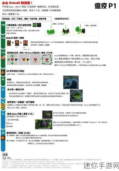 探索命运方舟，取消共享目的地的秘诀