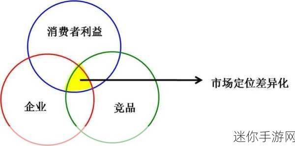 一线产品和二线产品的区别：一线产品与二线产品的主要区别及市场定位分析