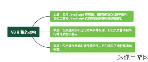 v8成品人：深入探索V8引擎的优化与应用发展之路。